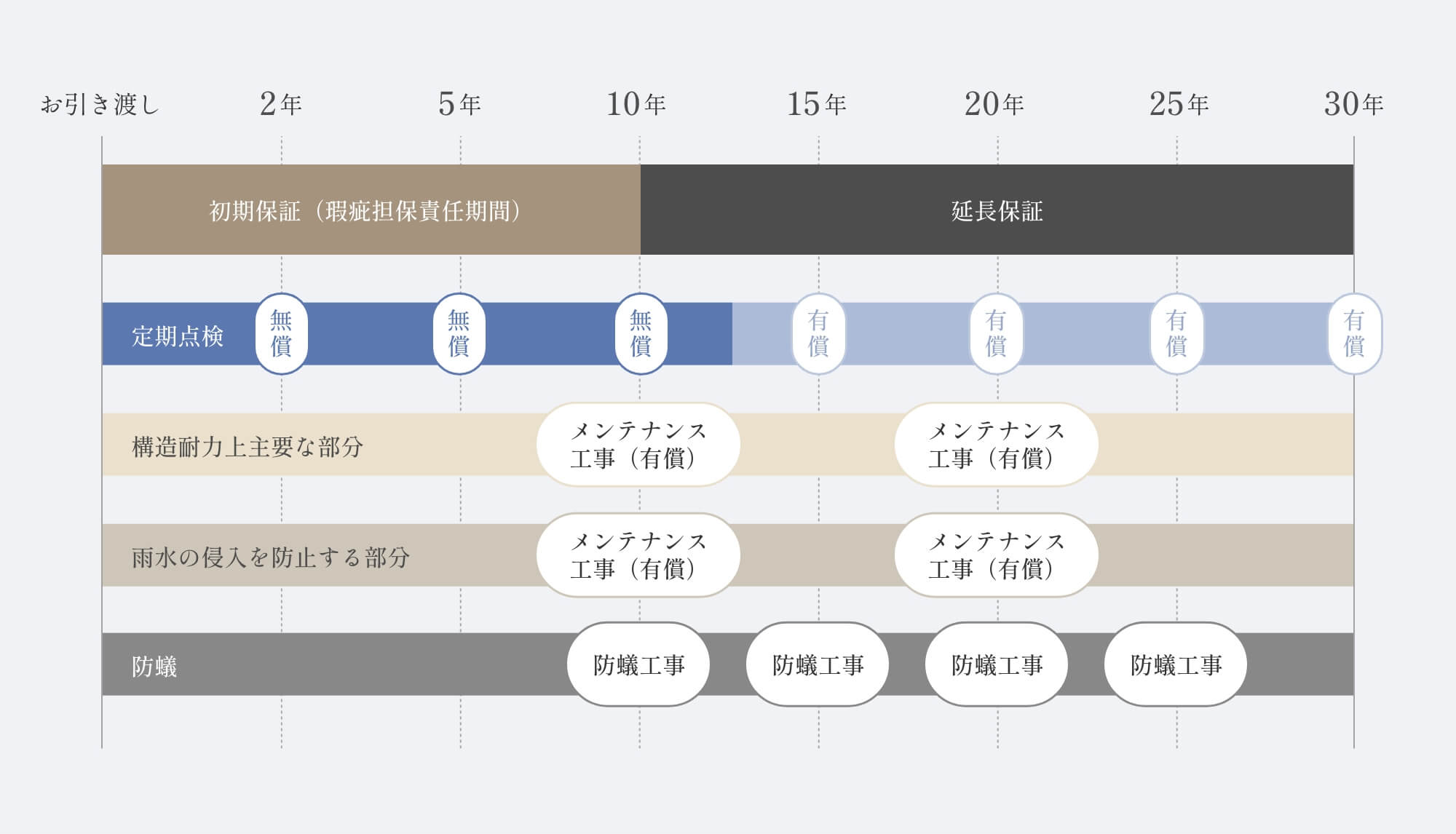 お引き渡し