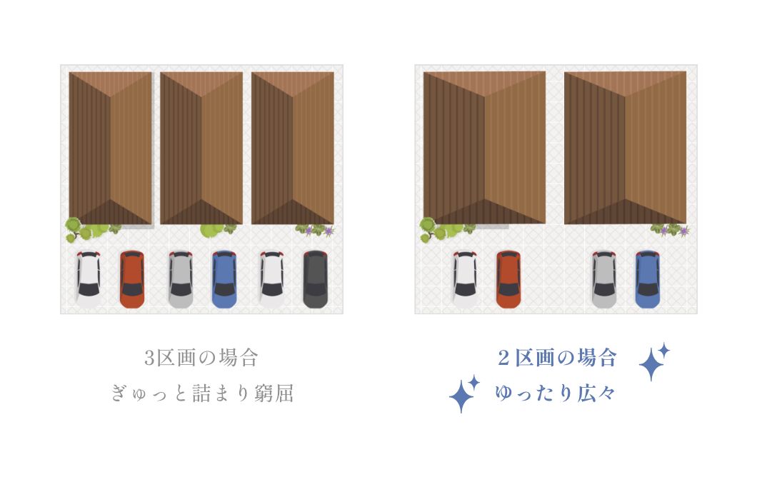 敷地や間口は広めに取る