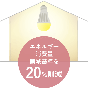 エネルギー消費量削減基準を20%削減