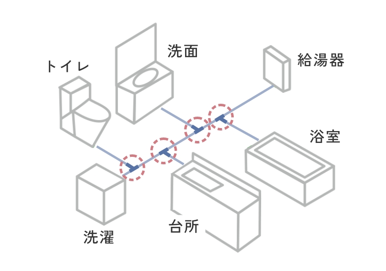 従来の先分岐工法