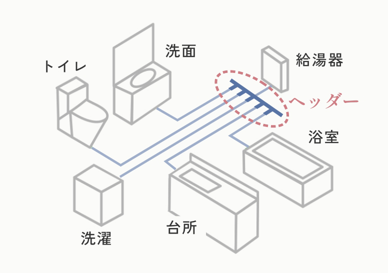 ヘッダー工法