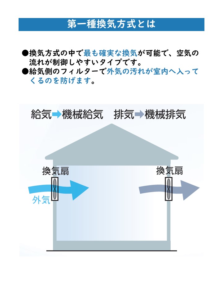 第一種機械換気