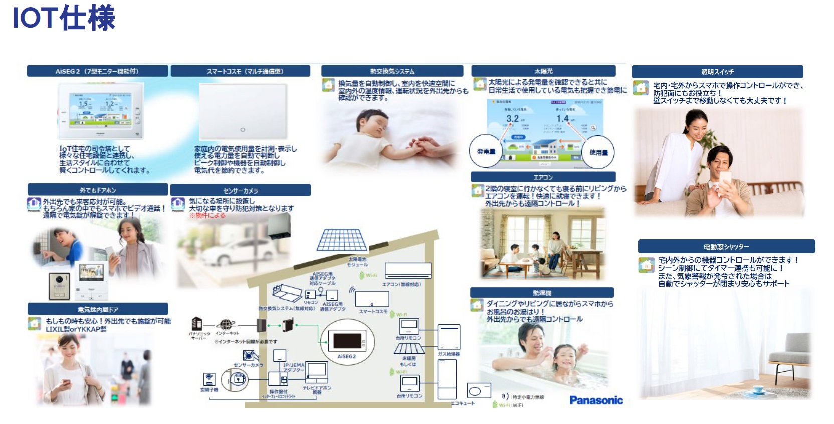 IoT住宅