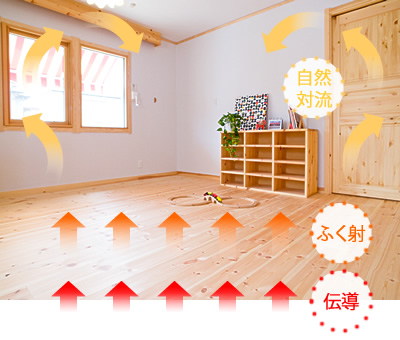 床暖房