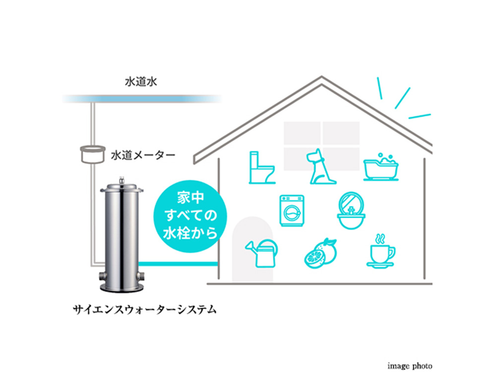 サイエンスウォーターシステム