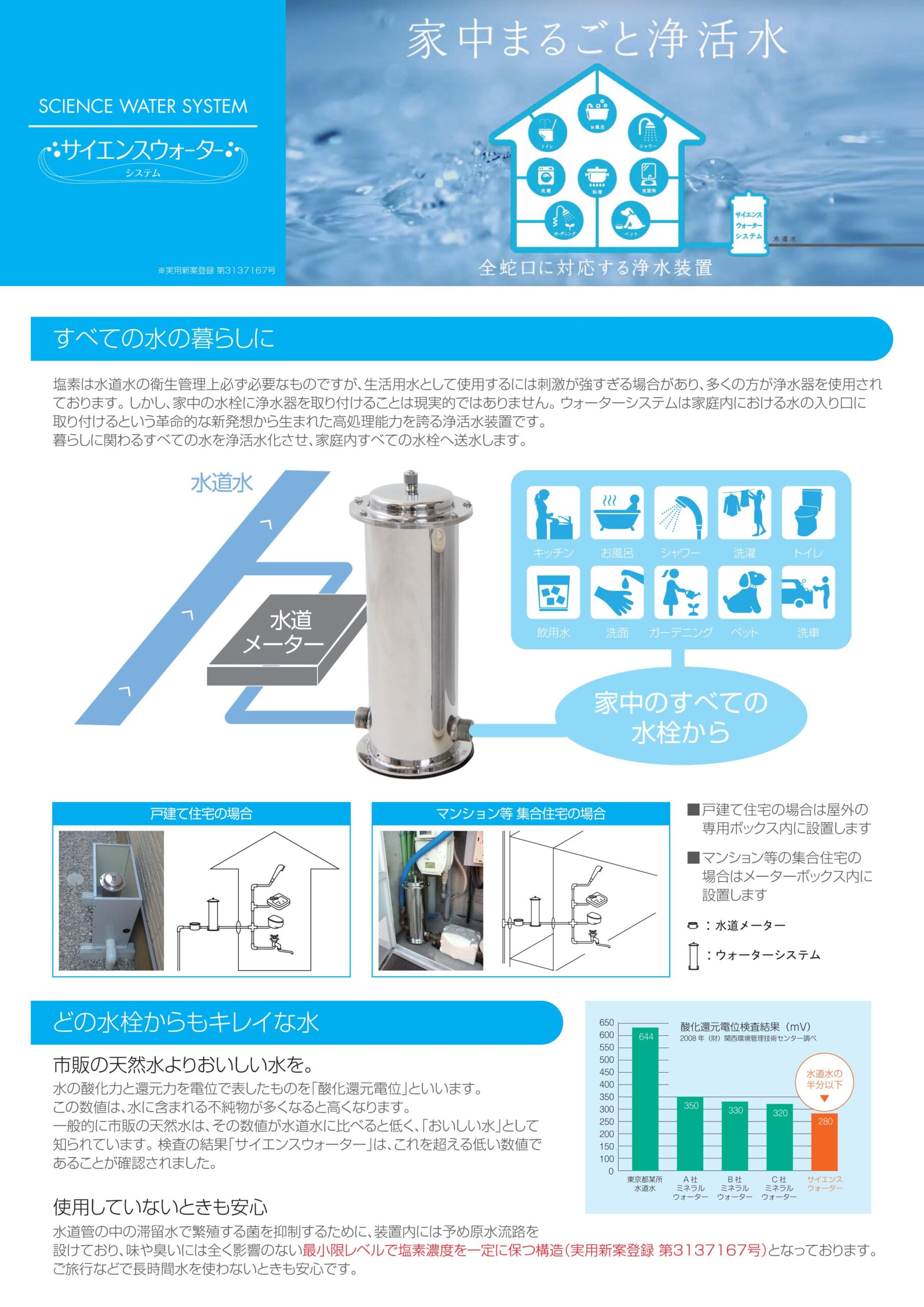 水の入り口に取り付ける革新的発想で、家中すべてがきれいな水に。きれいな水をキッチン以外でも使いたい｡でも､家中の蛇口に浄水器を取り付けることは現実的ではありません。｢サイエンス・ウォーターシステム｣は、水の入り口に取り付ける浄活水装置で、蛇